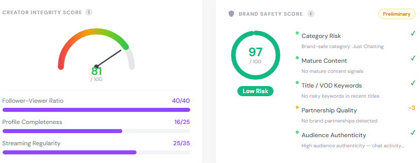 Creator Integrity Score and Brand Safety Score displayed on a StreamOptima creator profile