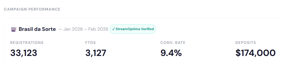 StreamOptima campaign performance card showing registrations, FTDs, conversion rate and deposits for a verified casino sponsorship campaign