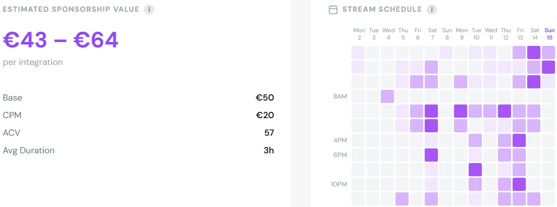 StreamOptima estimated sponsorship value dashboard showing CPM breakdown and stream schedule heatmap for a Twitch creator